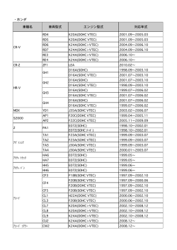 車種名 車両型式 エンジン型式 対応年式 ・ホンダ