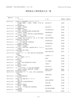 研究集会と研究発表大会一覧