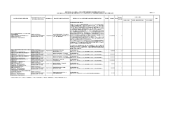 随意契約 - 防災科学技術研究所