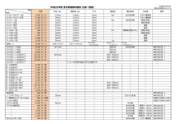 平成28年度 排  関連部材価格・仕様  覧表 〔株式会社 橋梁メンテナンス〕