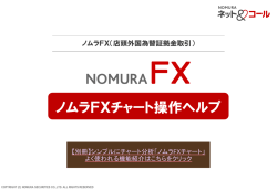 ノムラFXチャート操作ヘルプ