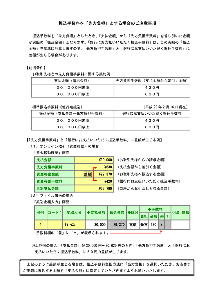 振込手数料を 先方負担 とする場合のご注意事項