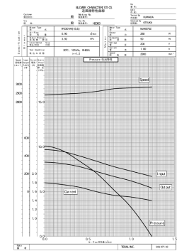 Speed Input Current Pressure Output