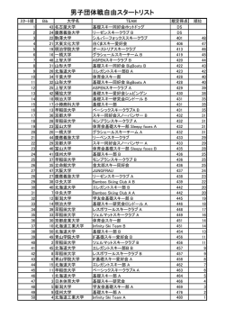 男子団体戦自由スタートリスト