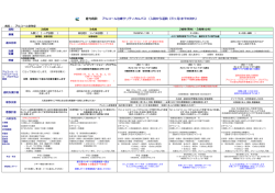 倉光病院 アルコール治療クリティカルパス （入院から退院（三ヶ月)までの