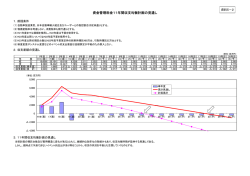 資金管理料金11年間収支均衡計画の見通し
