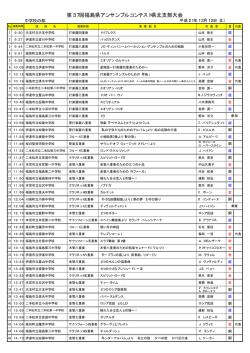 県北支部審査結果 - 福島県吹奏楽連盟