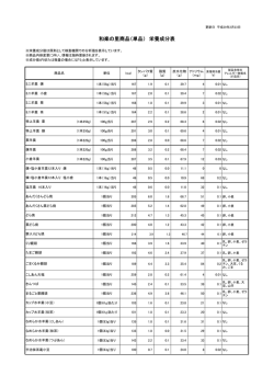 栄養成分一覧表（PDF）