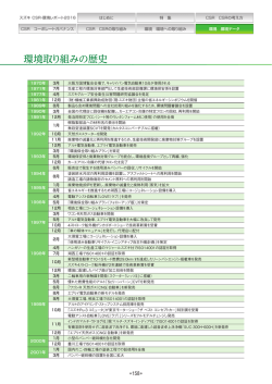 環境取り組みの歴史
