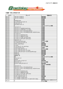 こちらのグレード別ヴィッツシリーズ（pdf）でご確認いただけます。