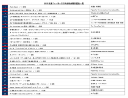 2015 年度ニューヨーク三田会総会福引賞品一覧