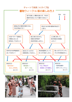 チャートで発見！