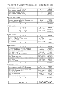 35417490 - うらと海の子再生プロジェクト