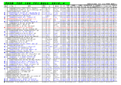 アメリカ TPI TOP 100/4月