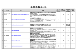 企業情報発信サイト一覧