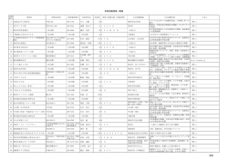 市民活動団体一覧表 全体