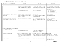 平成27年4月～平成28年3月