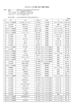 jetサウンドカーニバル2013前期 大阪エリア試聴会 受賞作品