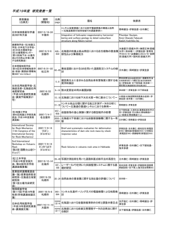 2007(平成19)年度 研究発表 - 防災地質チーム