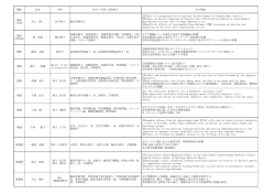 職位 氏名 学位 担当（予定）授業科目 主な業績 教授 (学長) 井上 修二