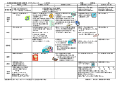 経皮的冠動脈形成術：鼠径用 クリティカルパス 3泊4日 号室 患者名 様
