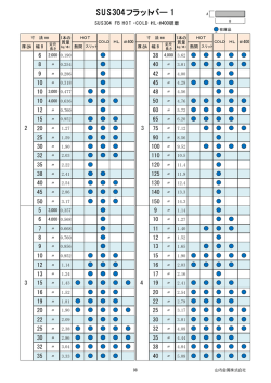 50.ステンレスFB在庫表
