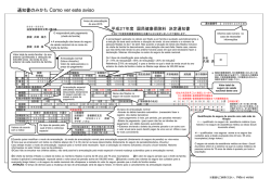 通知書のみかた Como ver este aviso