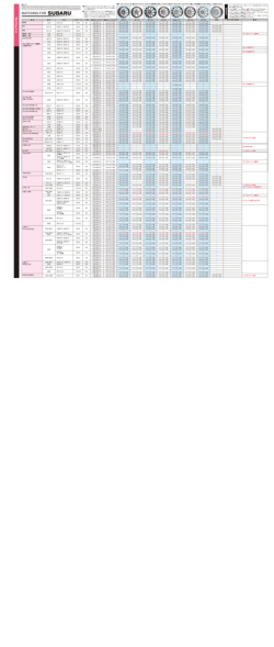 MATCHING FOR SUBARU