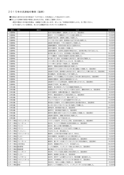 2015年の共済給付事例（抜粋）