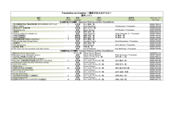 展示資料リスト