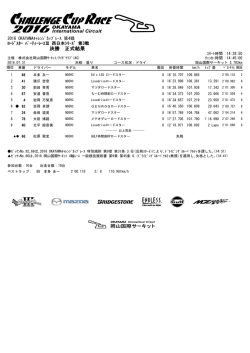 決勝 正式結果 - 岡山国際サーキット