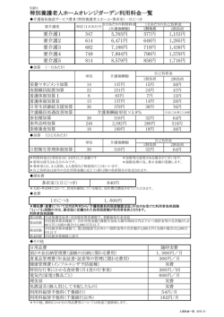 特別養護老人ホームオレンジガーデン利用料金一覧