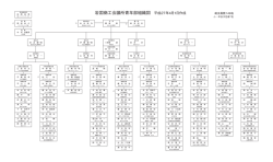 岩国商工会議所青年部組織図 平成27年4月1日作成
