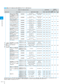 表21 建具とガラスの組み合わせ例（木製窓又はプラスチック製であるもの）