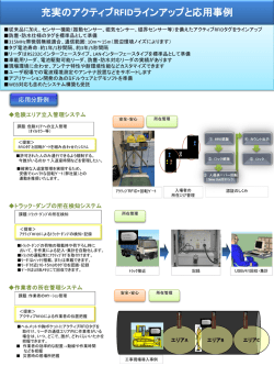 アクティブRFIDラインナップ