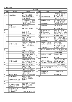 3 単元一覧表 月 時数 単元名 教材名 月 時数 単元名 教材名 4 2 あさ 10 9
