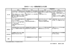 CBNホイールと一般焼成砥石との比較
