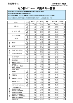 なか卯メニュー 栄養成分一覧表