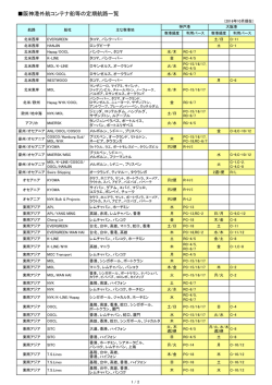 阪神港外航コンテナ船等の定期航路一覧