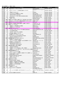 気の新着ゲーム（無料）TOP50 順位 前週 差異 アプリ名 パブリッシャー名