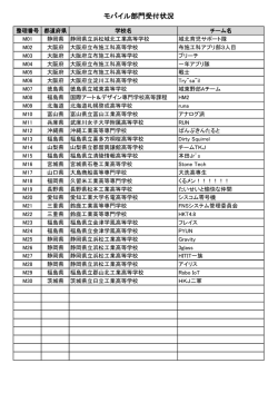 こちら - 会津大学