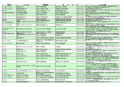 イベント情報を更新しました。