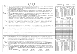 豚 肉 情 勢 - JA全農ミートフーズ株式会社