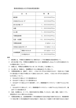 恵南消防組合火災予防条例別表第8