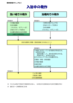 発作時の対応マニュアル