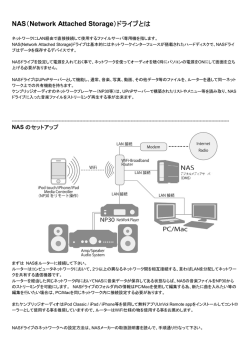 NAS Drive セットアップガイド