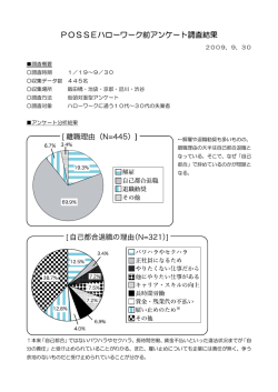 POSSEハローワーク前アンケート調査結果