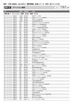 業界／分野・資格別 全国主要私立 専門学校 各種スクール 学校一覧