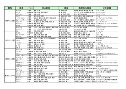 グレイホーク神様一覧表