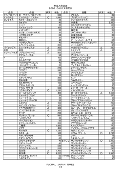 草花入荷状況 2009．04.01大田花き 品目 品種 状況 本数 品目 品種